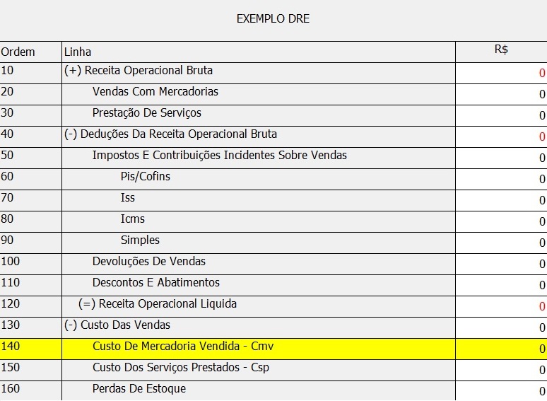 Fórmula Cmv: Como Calcular O Custo Da Mercadoria Vendida? – VEMS