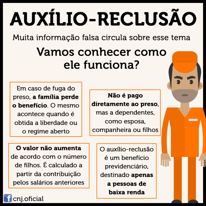 Auxílio reclusão