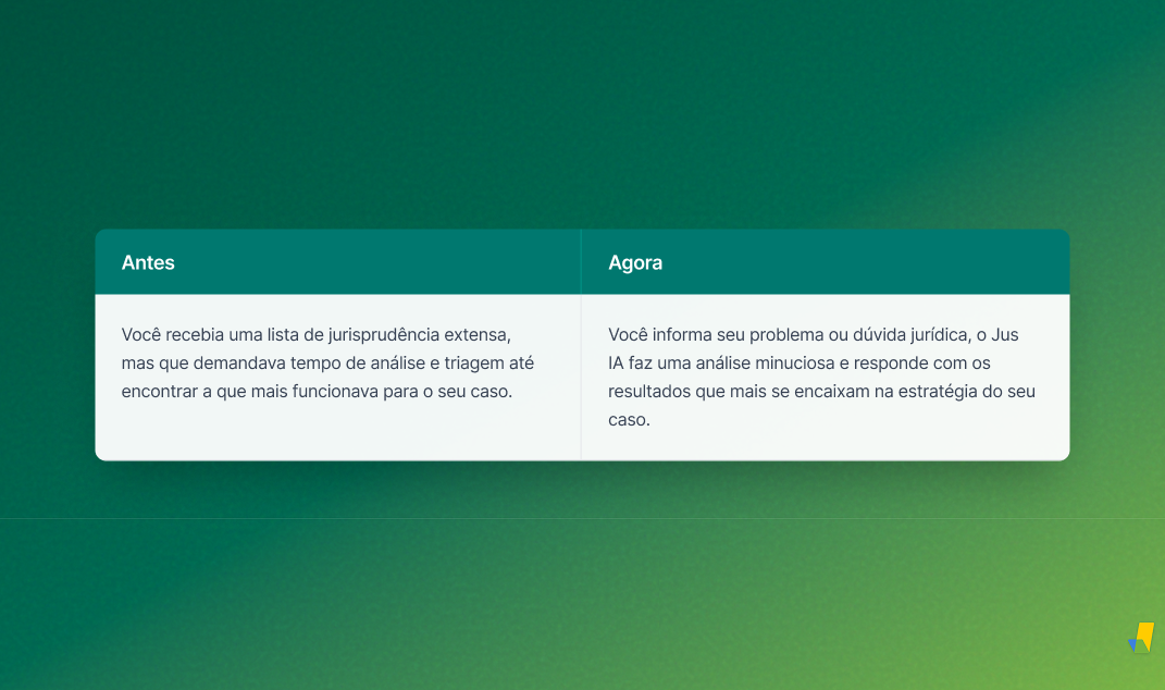 Tabela com fundo em degradê verde explicando o antes e agora da pesquisa jurídica