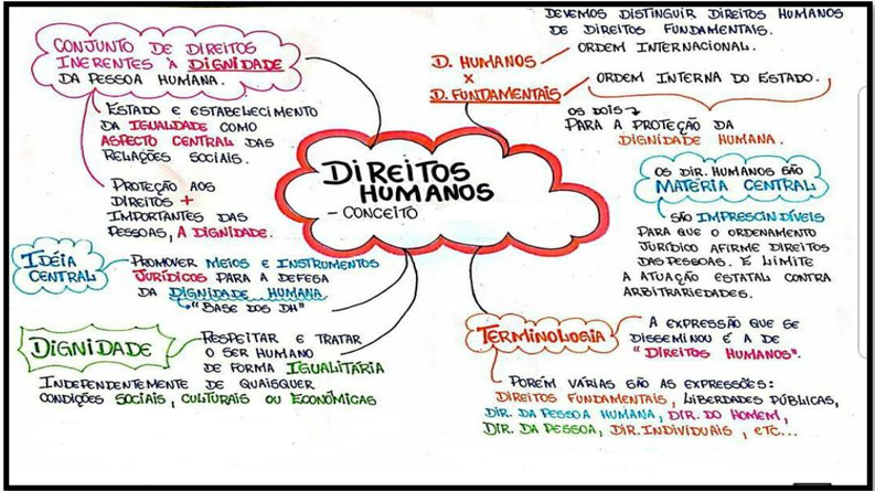 O Que Direitos Humanos