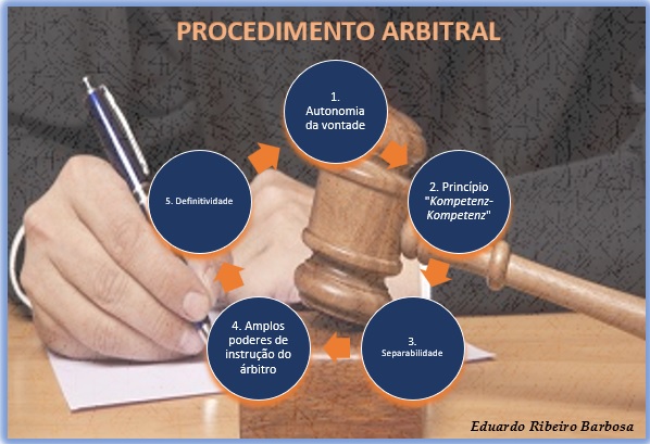 Arbitragem e seu próprio 