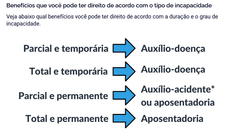 Artrite e Artrose podem dar direito à aposentadoria por invalidez ...