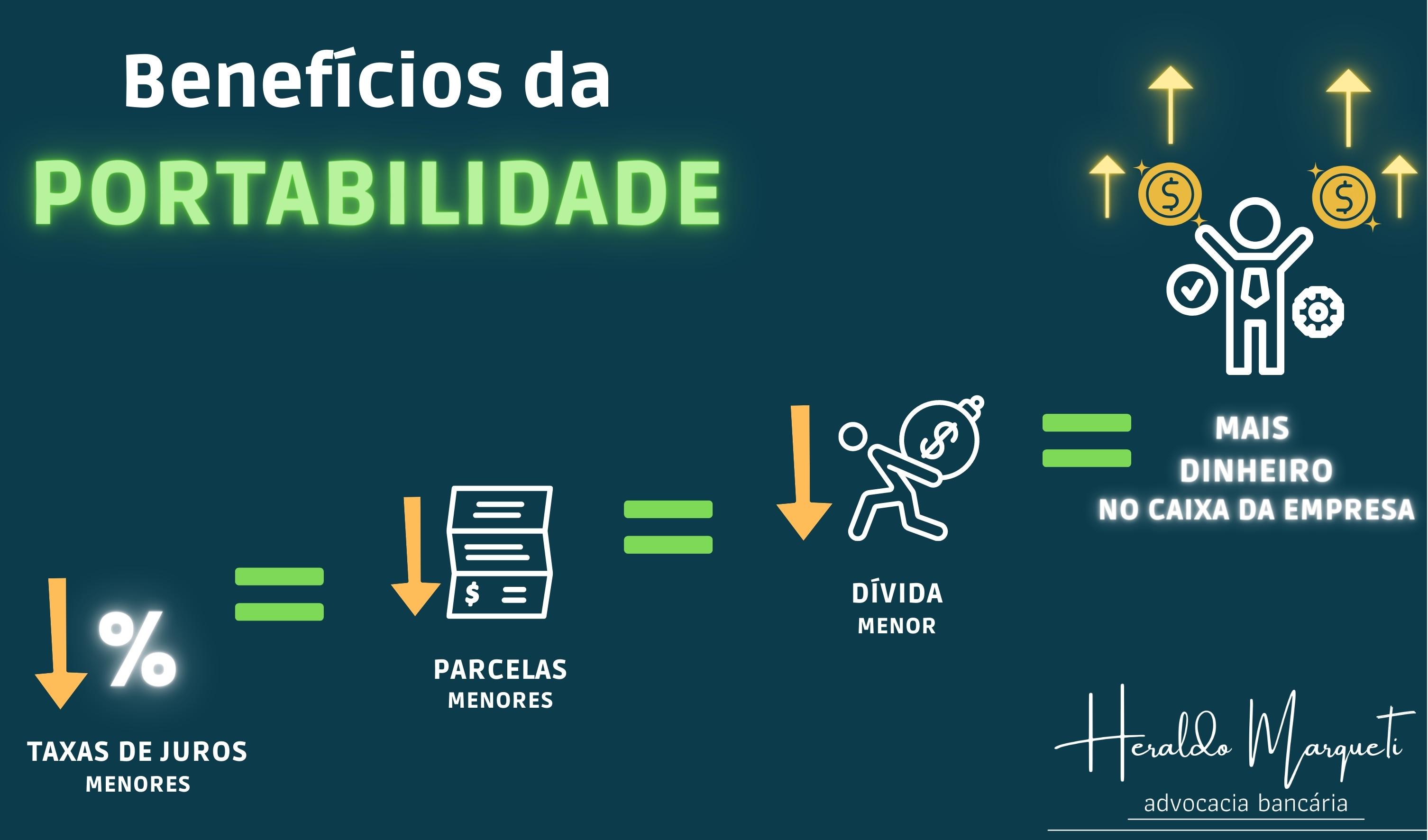 Por que você deveria reduzir sua dívida fazendo uma portabilidade ...