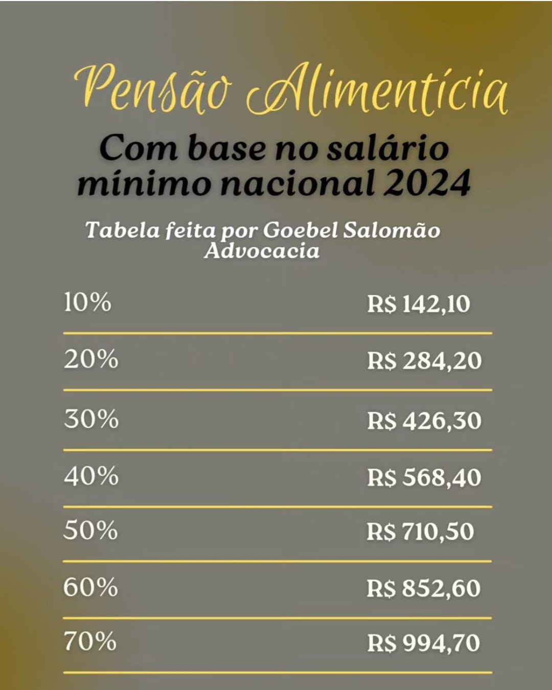 Pensão Alimentícia, Com Base No Salário Mínimo Nacional 2024 | Jusbrasil