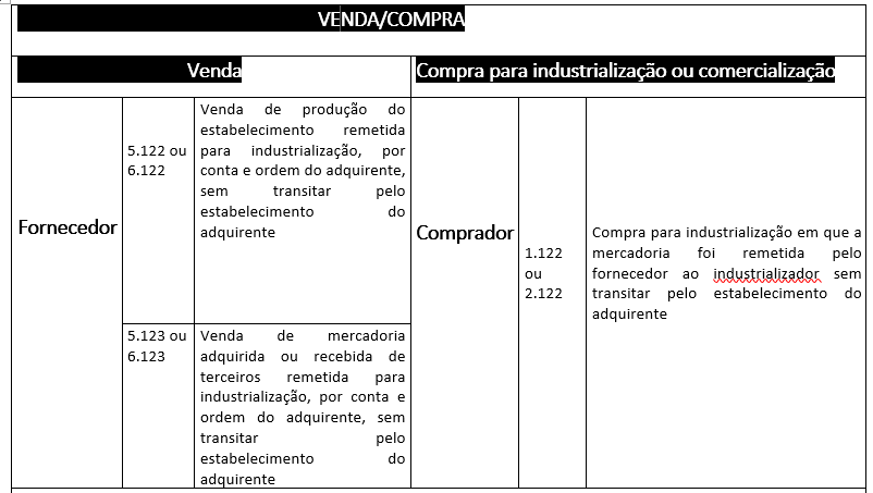 Operação Triangular | Jusbrasil