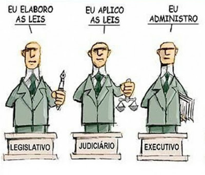 A Teoria da Separação dos Poderes | Jusbrasil
