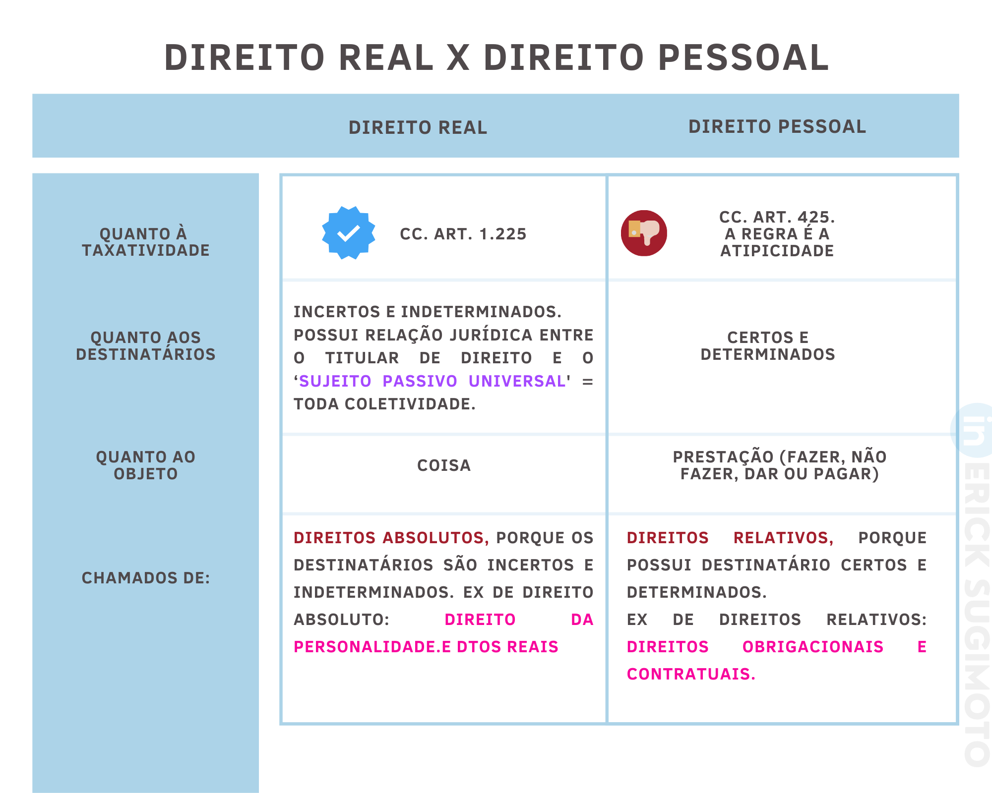 Direito Real e Pessoal: O que são e qual a diferença? | Jusbrasil