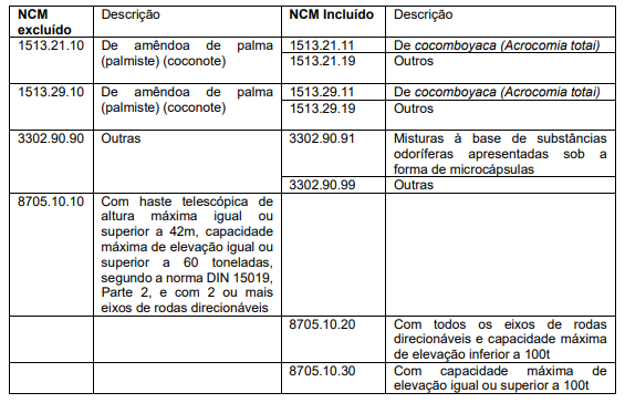 O que é NCM? Para que serve? Saiba tudo! | Jusbrasil