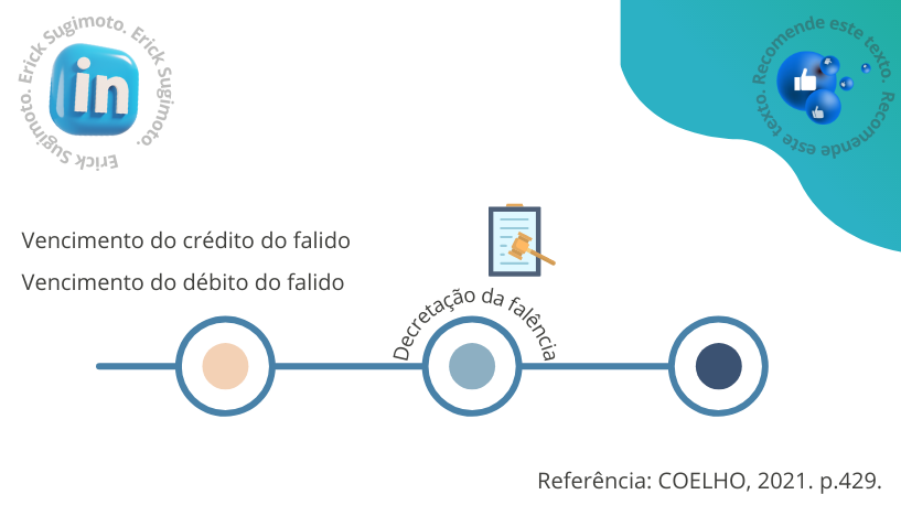 Quais situações em que pode haver compensação na falência? | Jusbrasil
