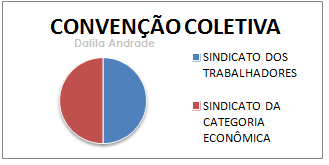 Acordo coletivo e Convenções coletivas | Jusbrasil