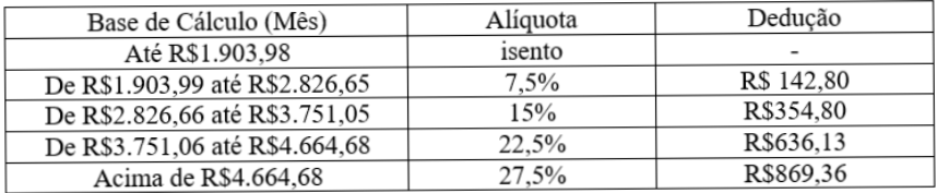 Tributação do Advogado Autônomo e da Sociedade Unipessoal de Advocacia ...