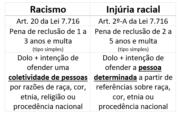 [NOVIDADE Legislativa]: Injúria racial é equiparada ao crime de racismo ...