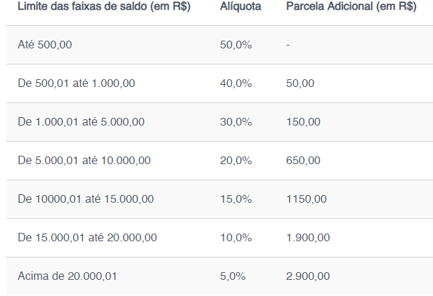 Entenda o Saque do FGTS