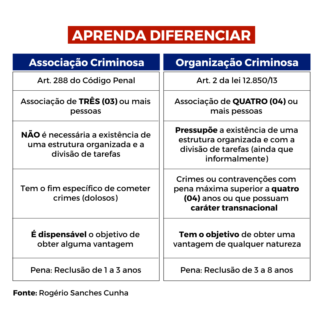 Aprenda de vez a diferença entre Organização Criminosa e Associação ...