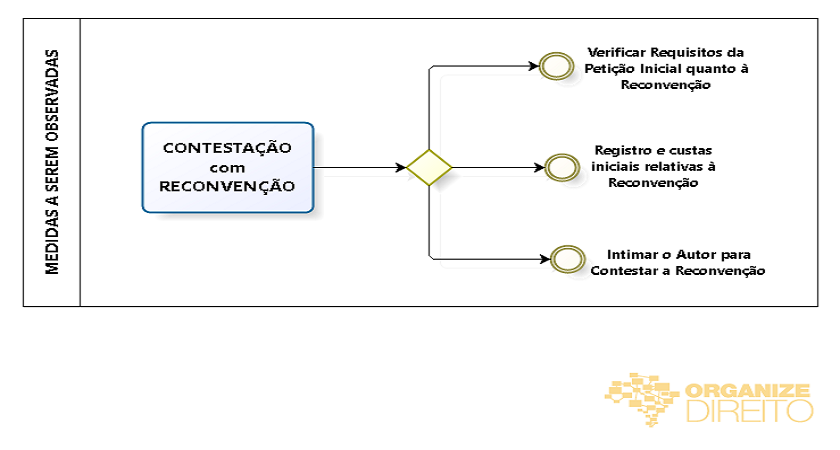 Reconvenção no Código de Processo Civil de 2015 | Jusbrasil