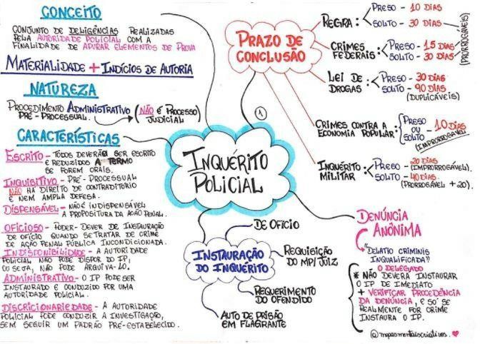 Inquérito policial e ação penal | Jusbrasil