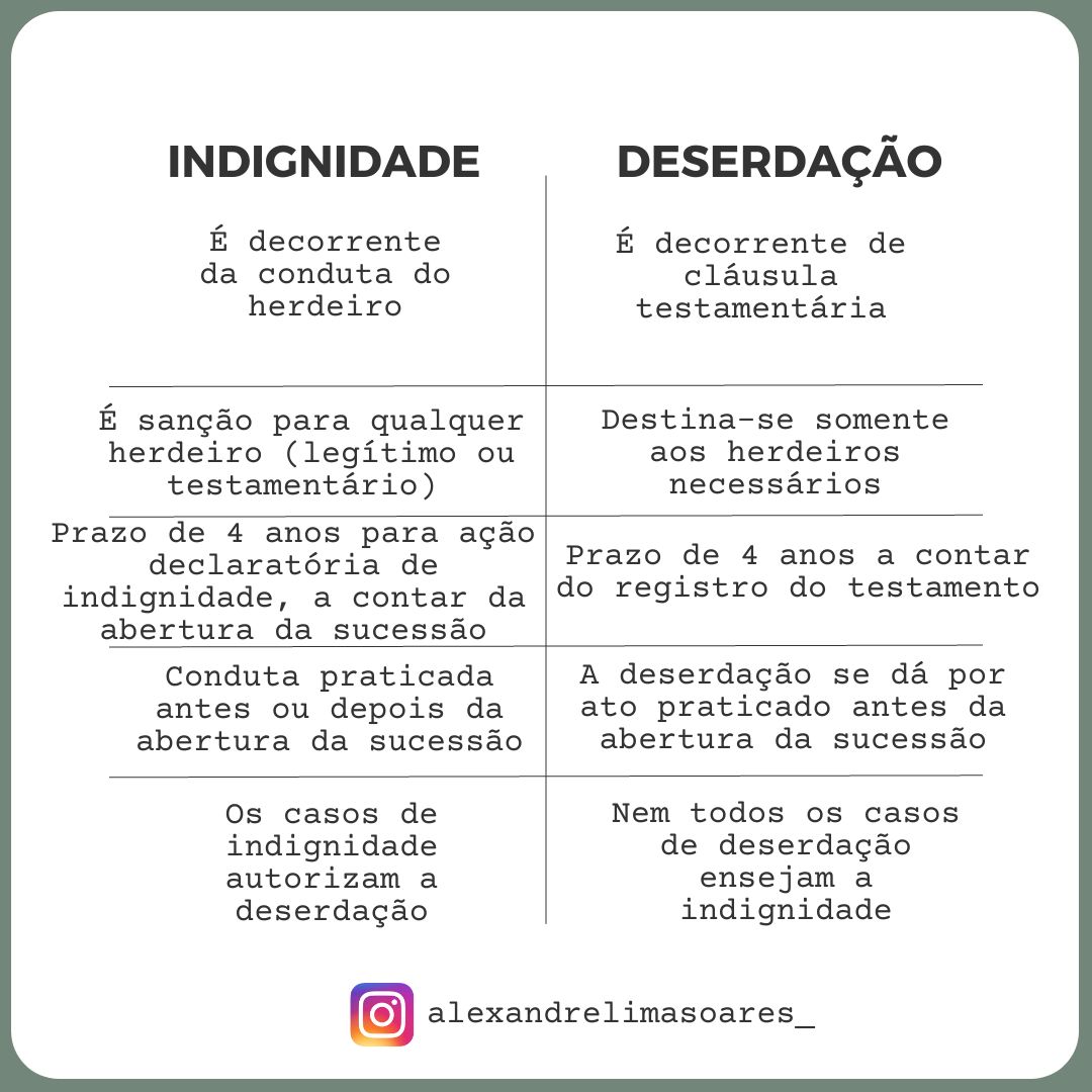 Indignidade e deserdação. Diferenças e apontamentos legais. | Jusbrasil