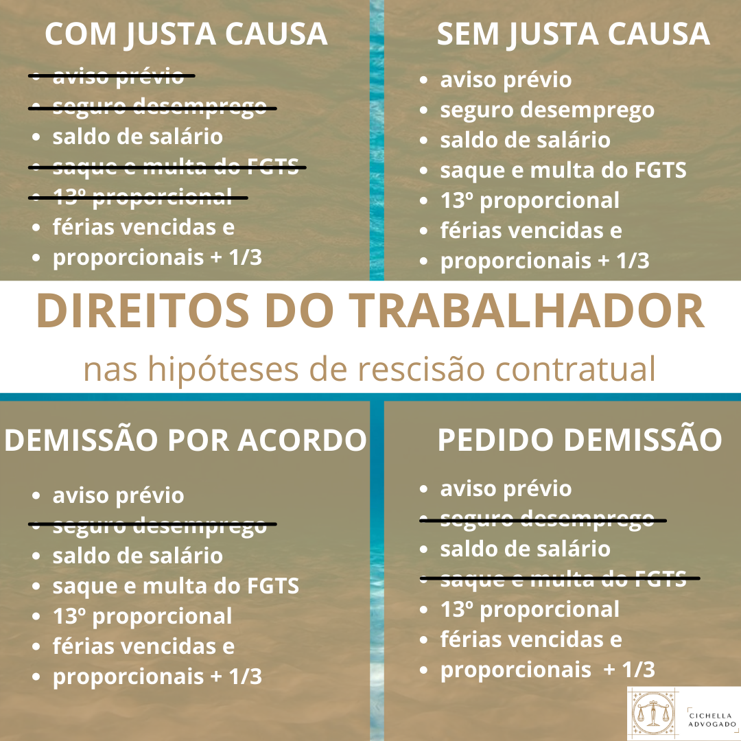 Quais são as formas de rescisão de contrato de trabalho?