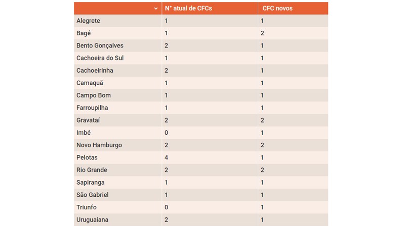 Detran-RS flexibiliza tabela de valores e custo da CNH 