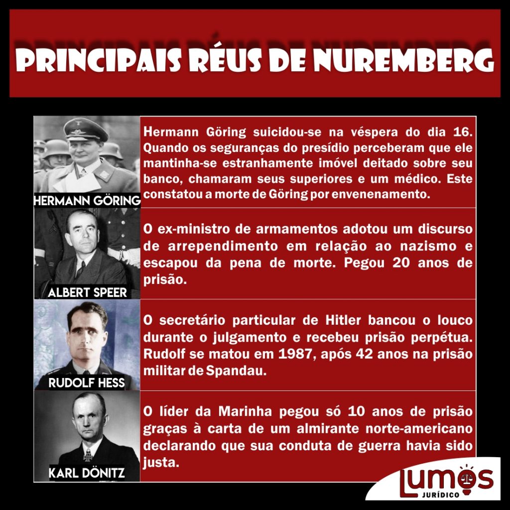 Conheça O Tribunal de Nuremberg
