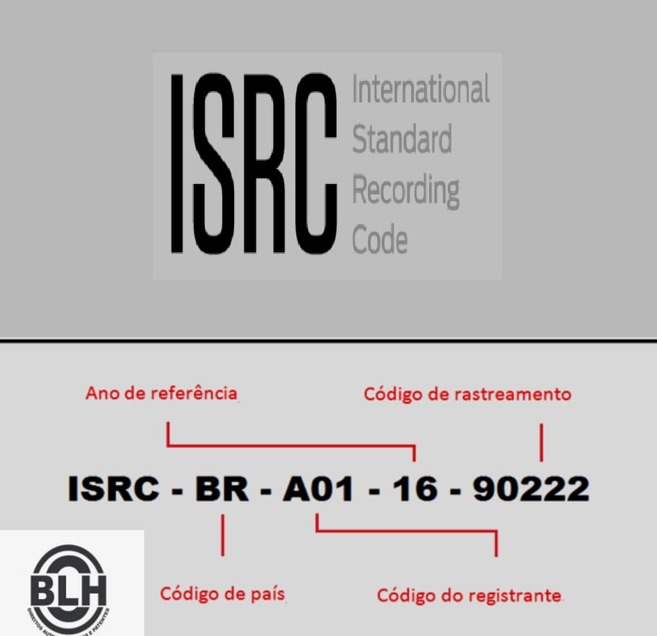 Mudança no cadastro ISRC importante nos direitos autorais conexos ...