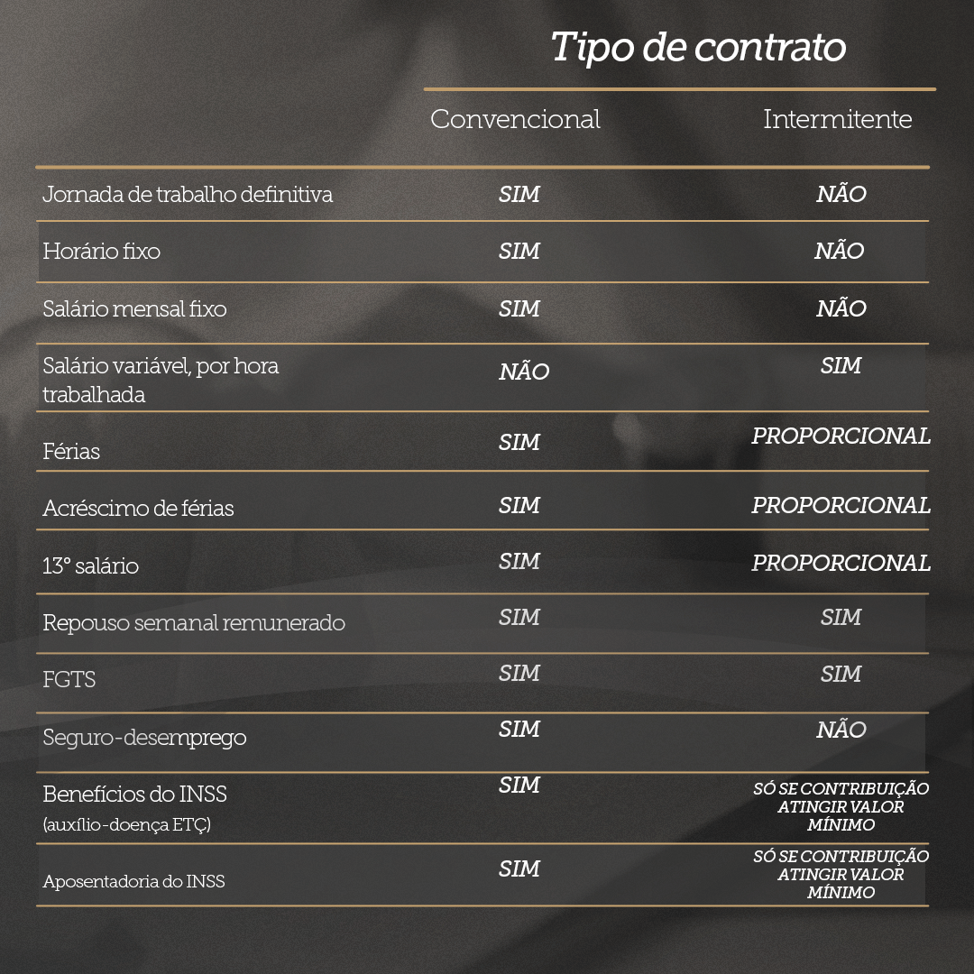 Tudo o que você precisa saber sobre contrato de trabalho intermitente ...