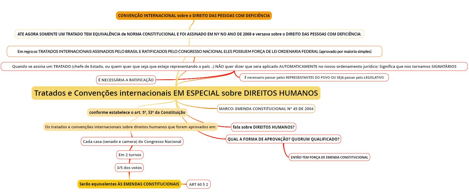 PDF) A Eficácia Nacional e Internacional dos Direitos Humanos