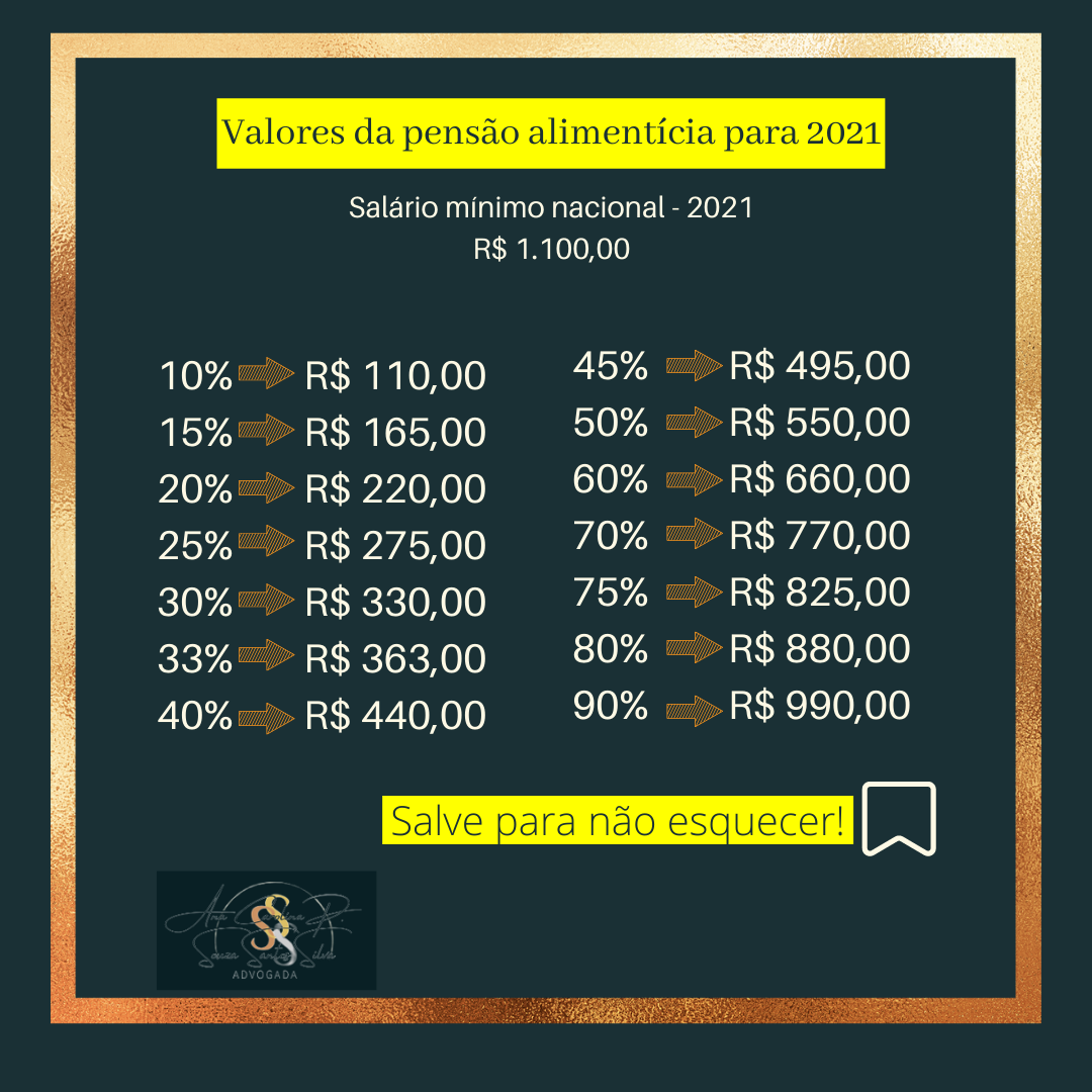 Salário mínimo aumentou. E agora? Qual o novo valor da pensão ...