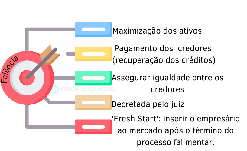 O que é falência ou o que é a quebra de uma empresa? | Jusbrasil