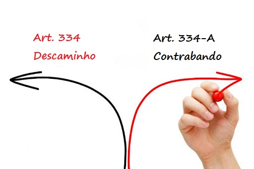 Descaminho, Contrabando e Tráfico internacional. | Jusbrasil