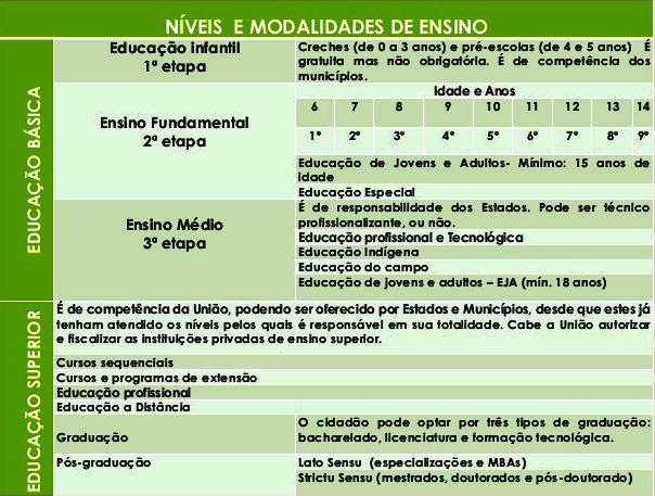 Entendendo o sistema educacional brasileiro | Jusbrasil