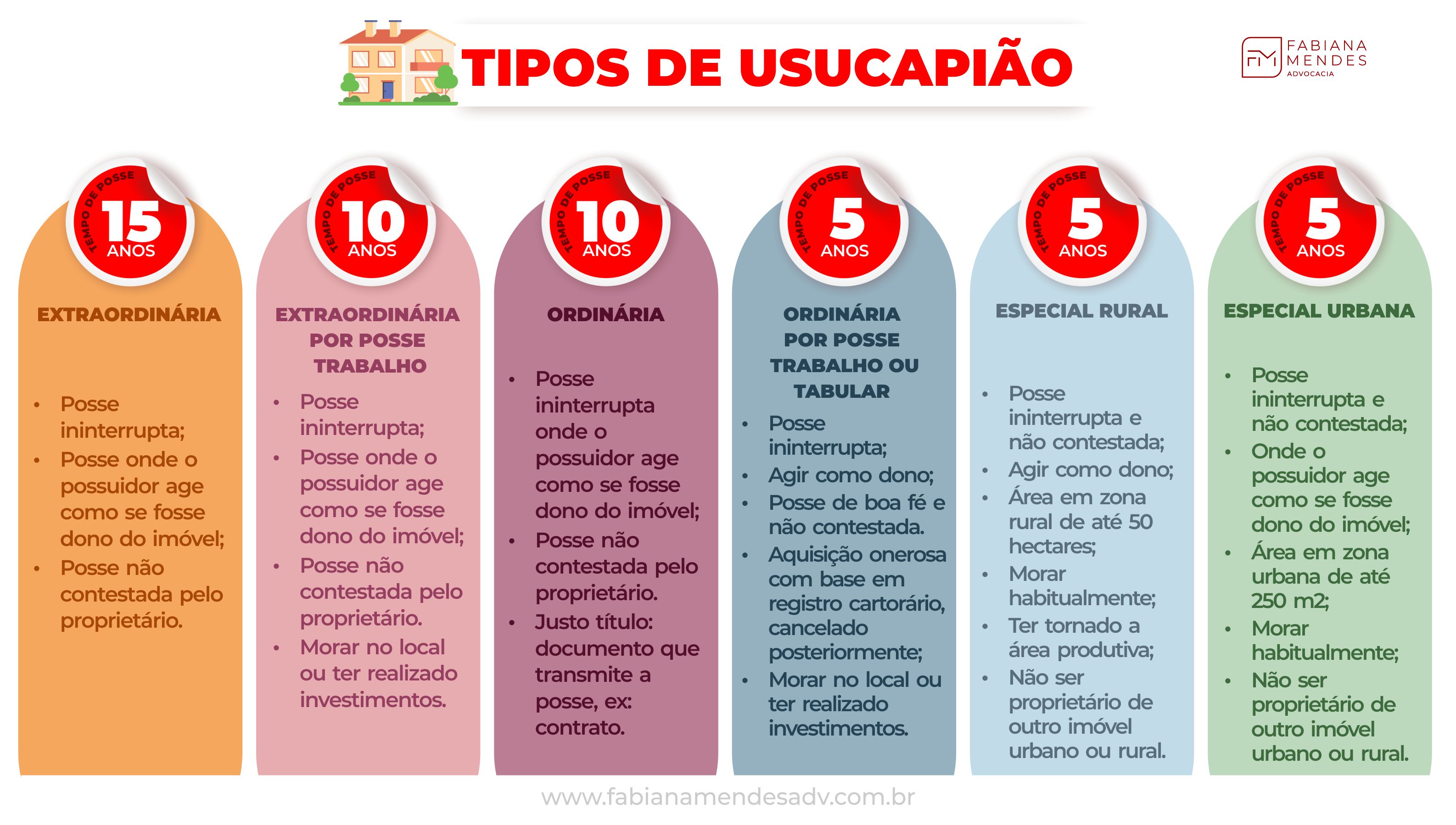 Usucapião e a possibilidade de soma do tempo de posse. | Jusbrasil
