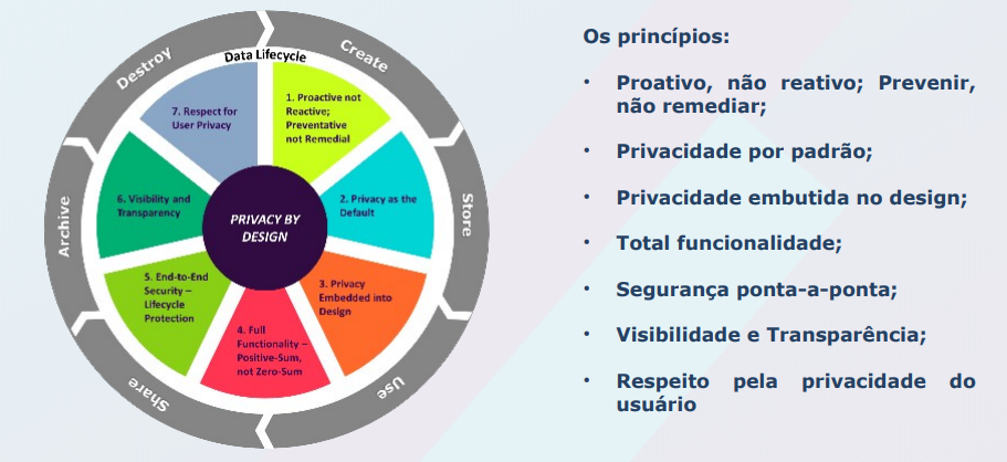 Pequenas e Médias Empresas e à adequação a LGPD, aliada às boas ...