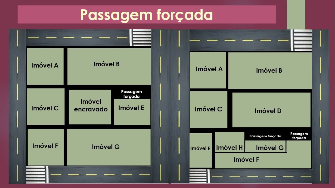 Diferença Entre Passagem Forçada E Servidão De Passagem 9638