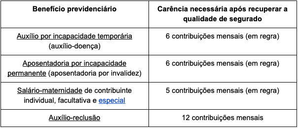 Desvendando o Enigma: Quantas Contribuições para Recuperar a Qualidade ...