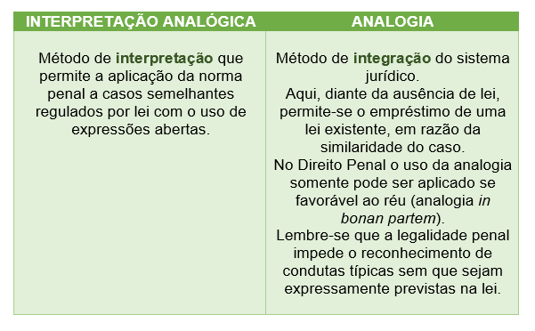 [Pensar Criminalista]: É possível o uso da interpretação analógica no ...