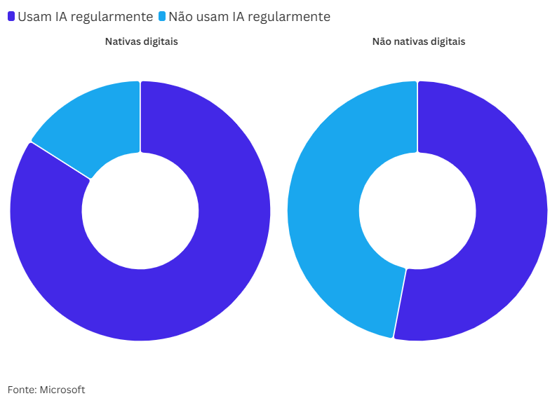 Limites e possibilidades na era da IA | Jusbrasil