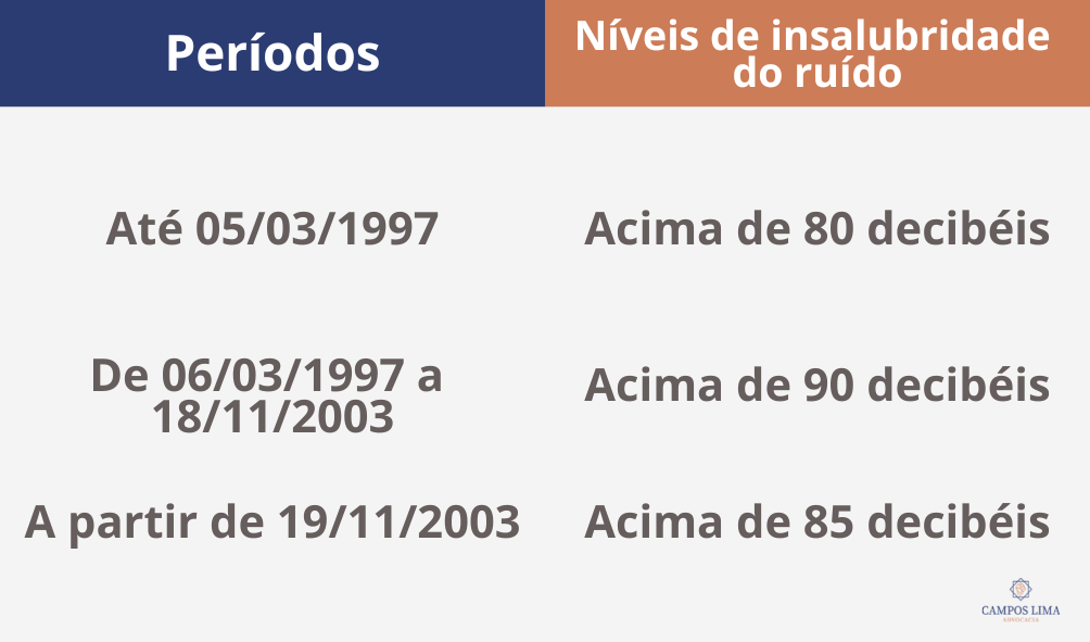 Insalubridade pelo ruído garante aposentadoria mais vantajosa no INSS ...