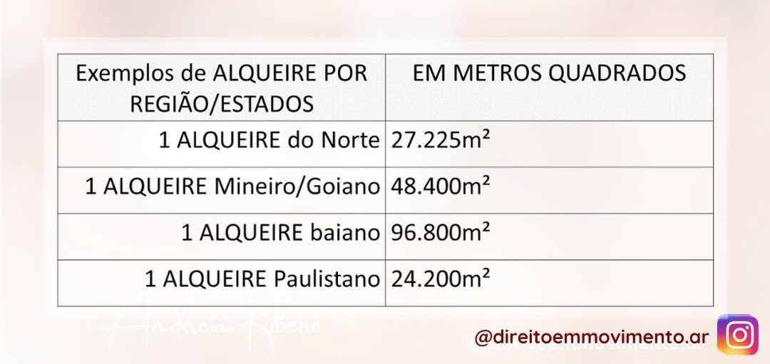 Qual a diferença entre ARE e Alqueire? | Jusbrasil