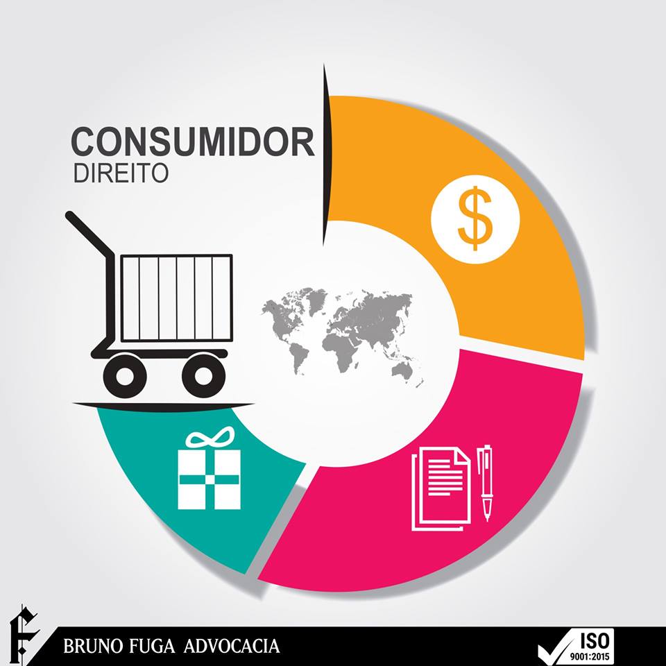 Direito do Consumidor