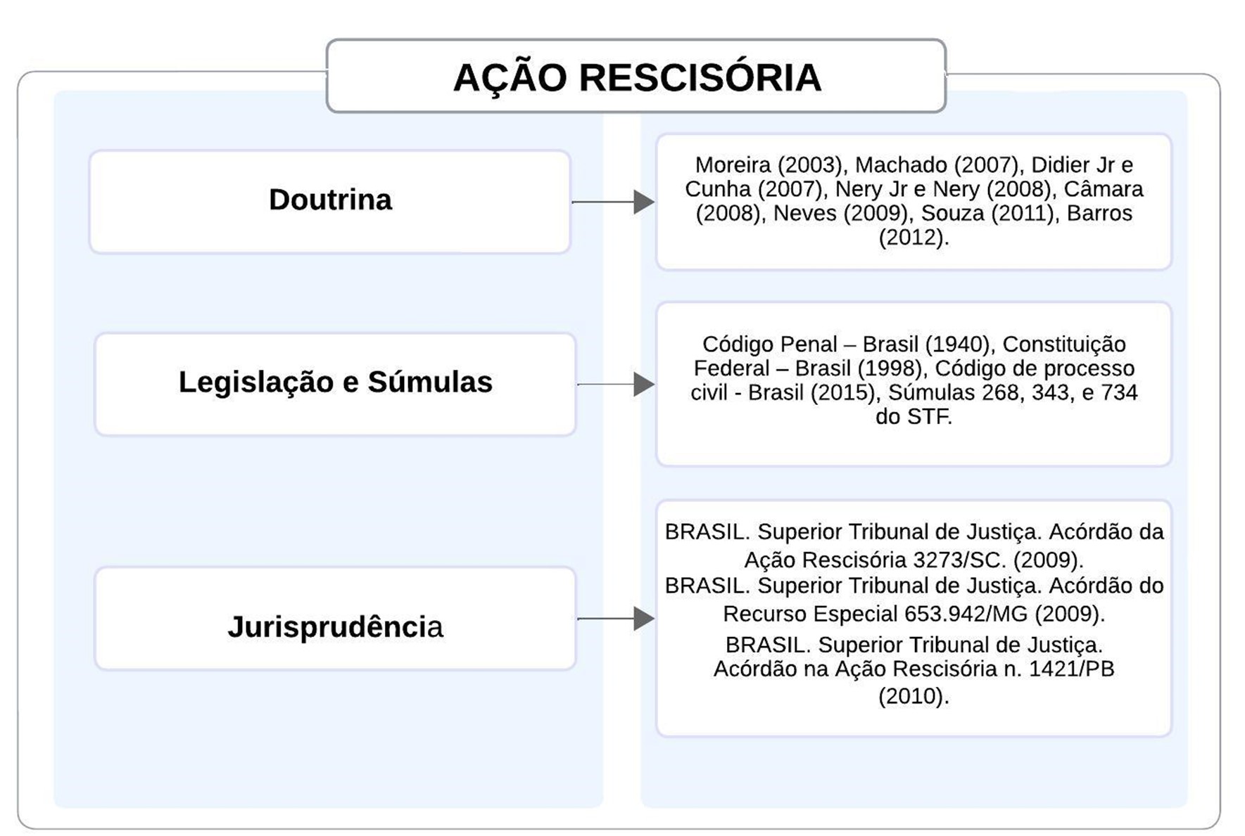 Ação Rescisória: Fundamentos, Procedimento e Hipóteses Cabíveis no ...