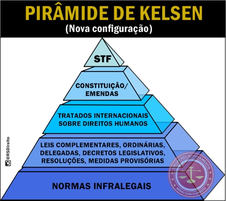 Sobre A Hierarquia Das Leis No Direito Brasileiro