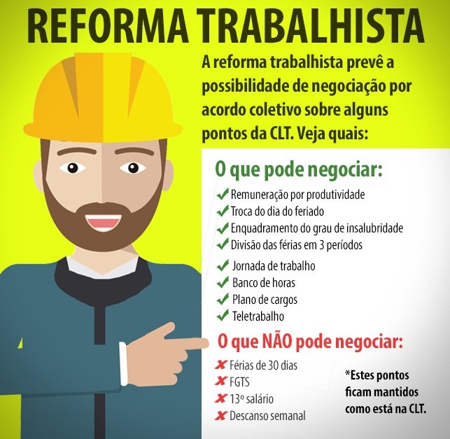 Determinado Empregado Ajuizou Ação Trabalhista Em Face De Seu Empregador