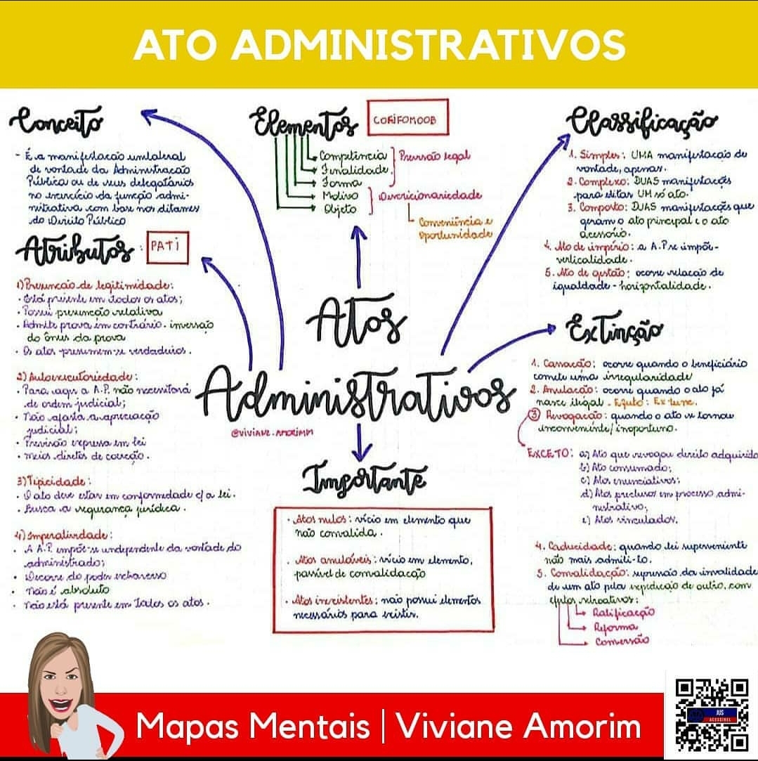 Concurso PM BA - Direito Administrativo - Extinção Dos Atos