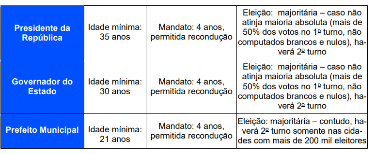 O que eu preciso saber para ser candidato a Deputado e Senador? | Jusbrasil