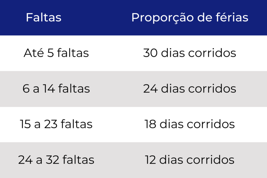 Férias do trabalhador o que diz a lei? | Jusbrasil