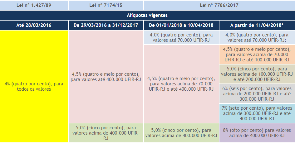 Aprenda como fazer um inventário extrajudicial