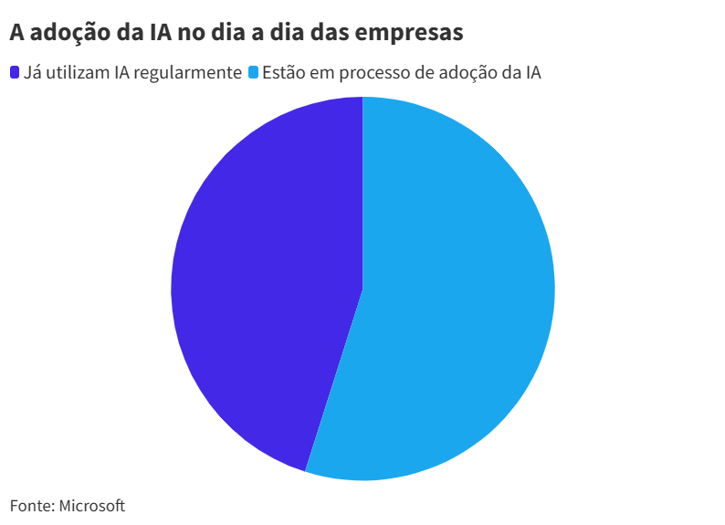 Limites e possibilidades na era da IA | Jusbrasil