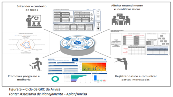 A importância do Risk Assessment em Programas de Compliance | Jusbrasil